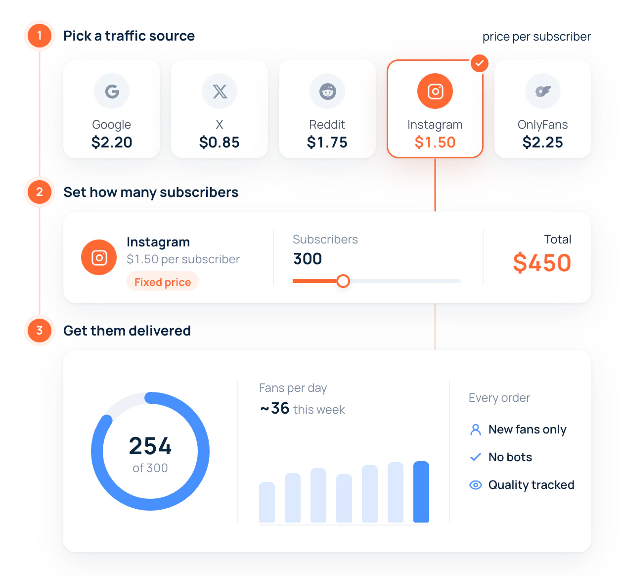 CPL on OnlyTraffic: pick a traffic source and its price per subscriber, set how many subscribers you need and follow the delivery