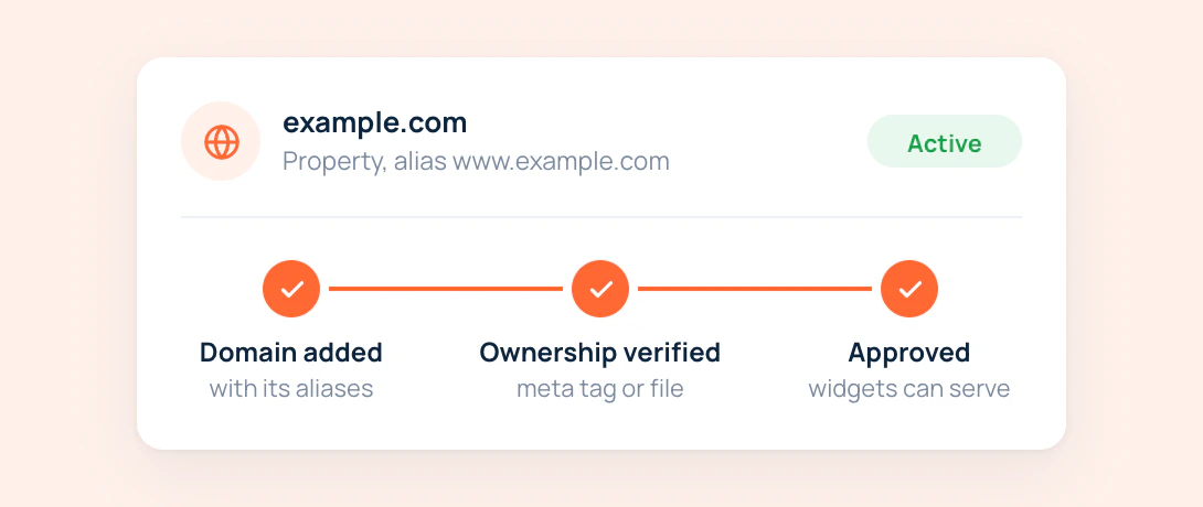 A CPC property: domain added, ownership verified and approved
