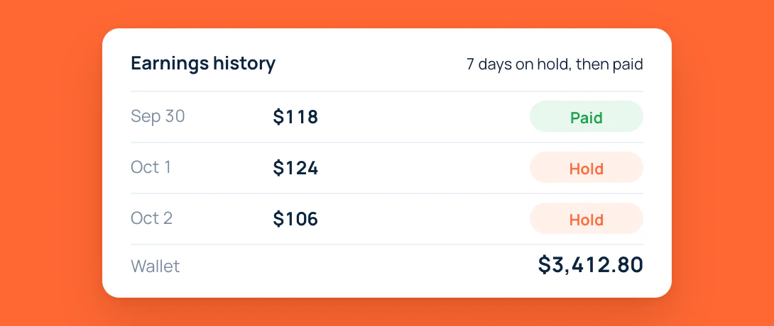 CPC earnings history: a paid day, two days on hold and the wallet balance