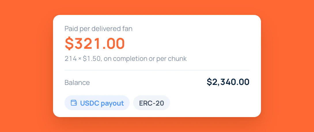 CPL earnings of $321 for 214 delivered fans, the partner balance and a USDC payout