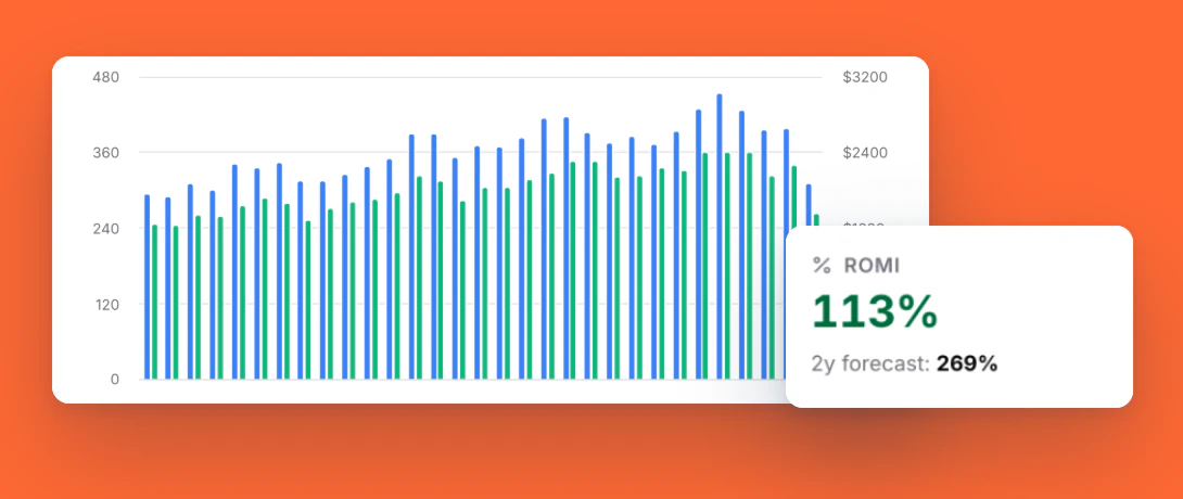 Daily subscribers and earnings report with ROMI in OnlyTraffic Studio