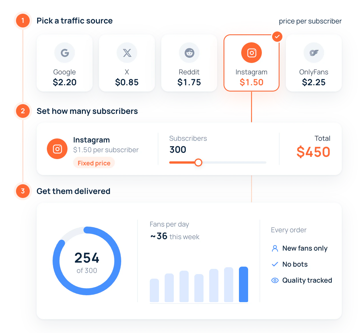 CPL: every traffic source has its own price per subscriber; pick one, set how many subscribers you need and get them delivered