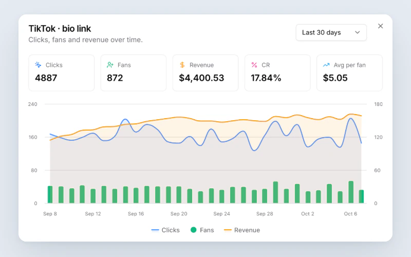 Tracking link stats in OnlyTraffic Studio: clicks, fans, revenue and conversion rate