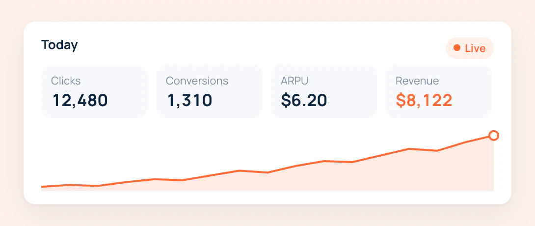 Real-time partner stats for today: clicks, conversions, ARPU and revenue